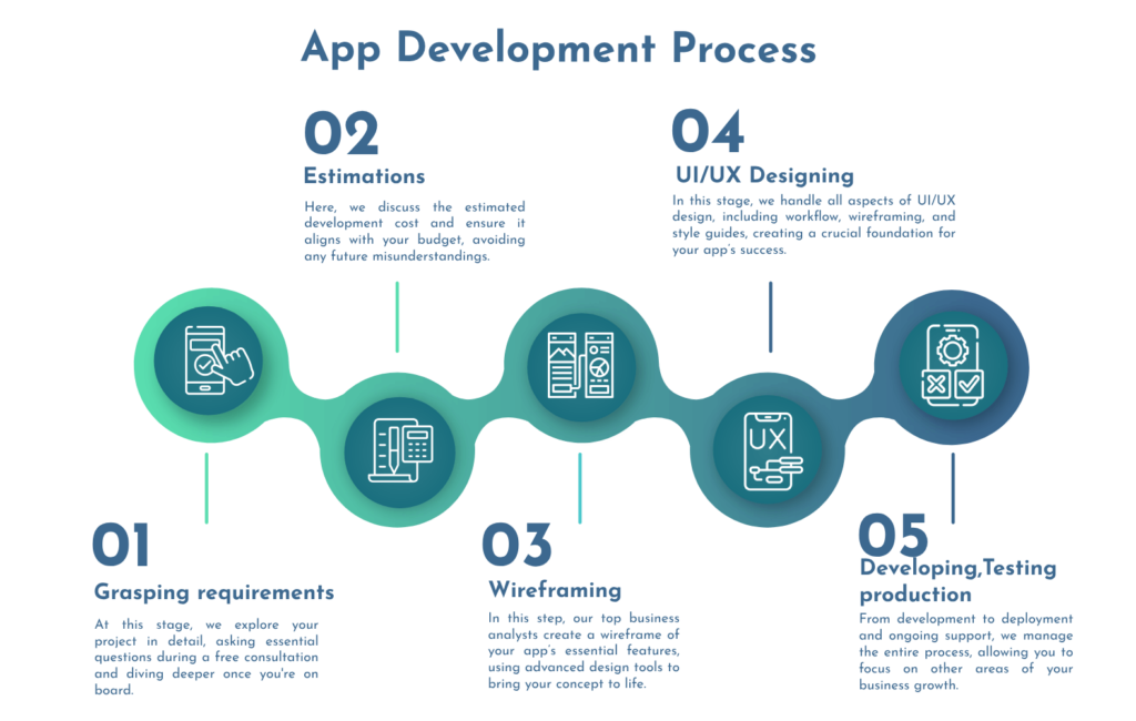 App Development Concept – UI/UX & Software Solutions | Geega Technologies