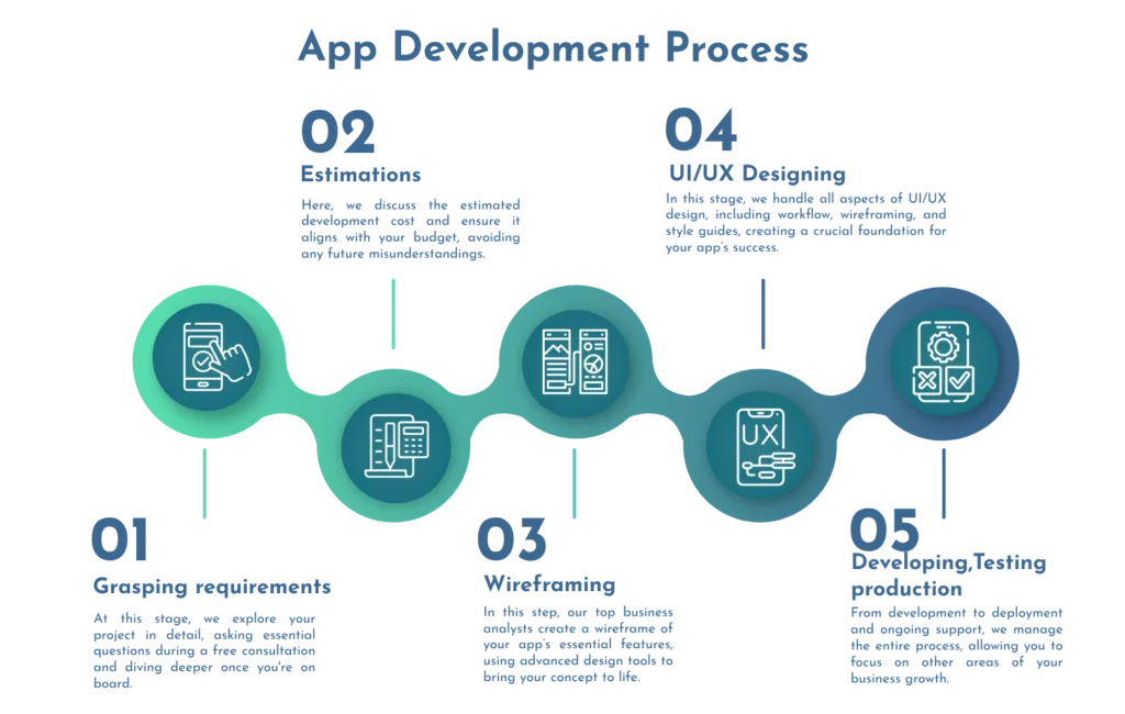 App Development Concept – UI/UX & Software Solutions | Geega Technologies