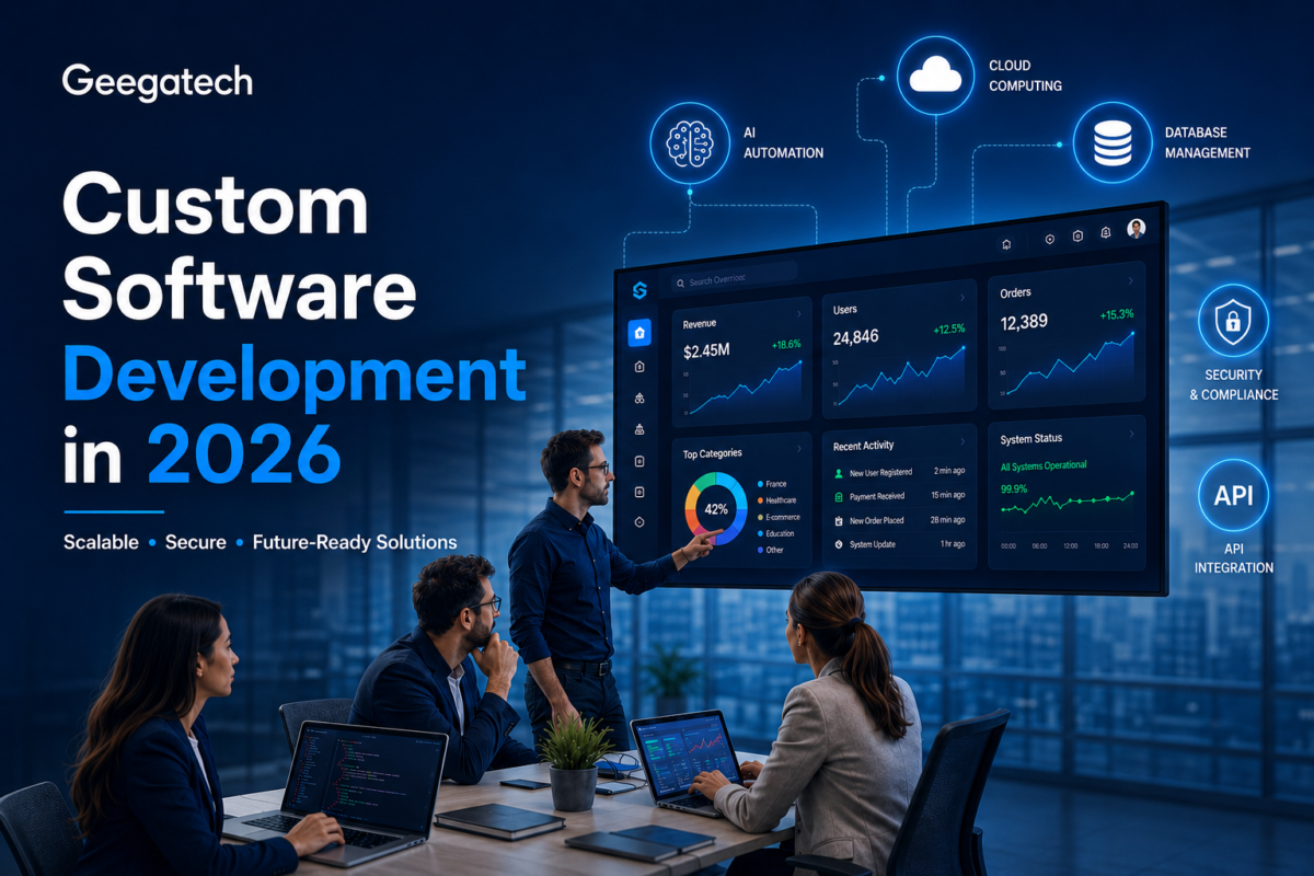 Custom Software Development in 2026: Complete Guide for Modern Businesses​