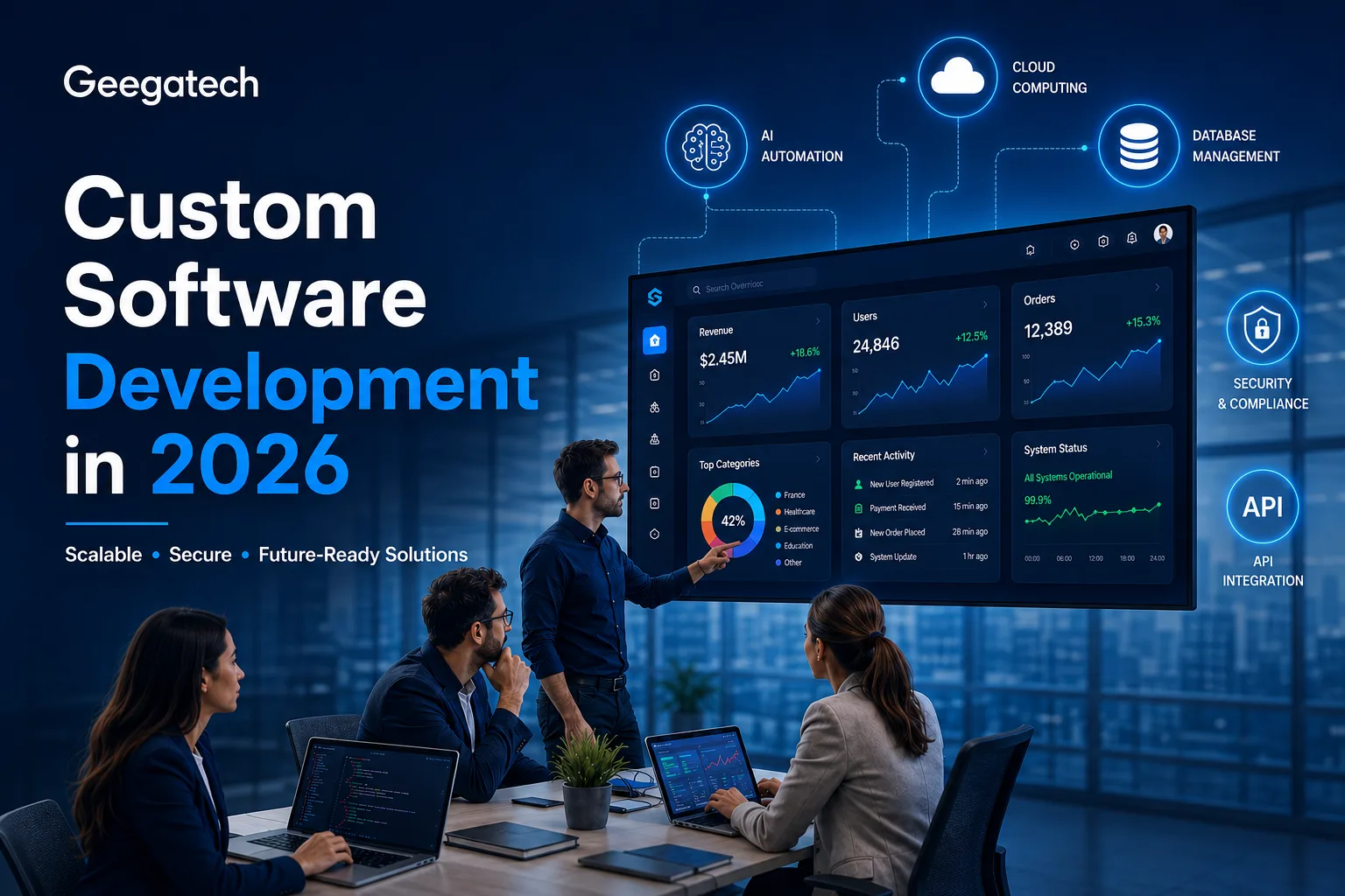 Custom Software Development in 2026: Complete Guide for Modern Businesses​