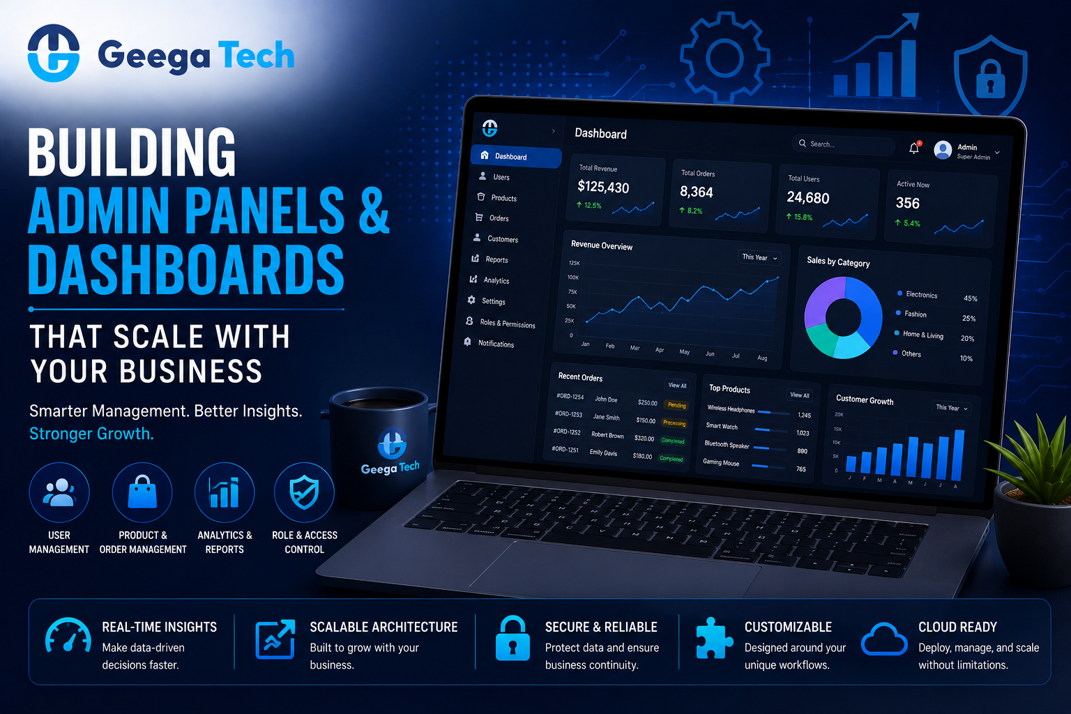 Admin panel dashboard development for scalable business applications