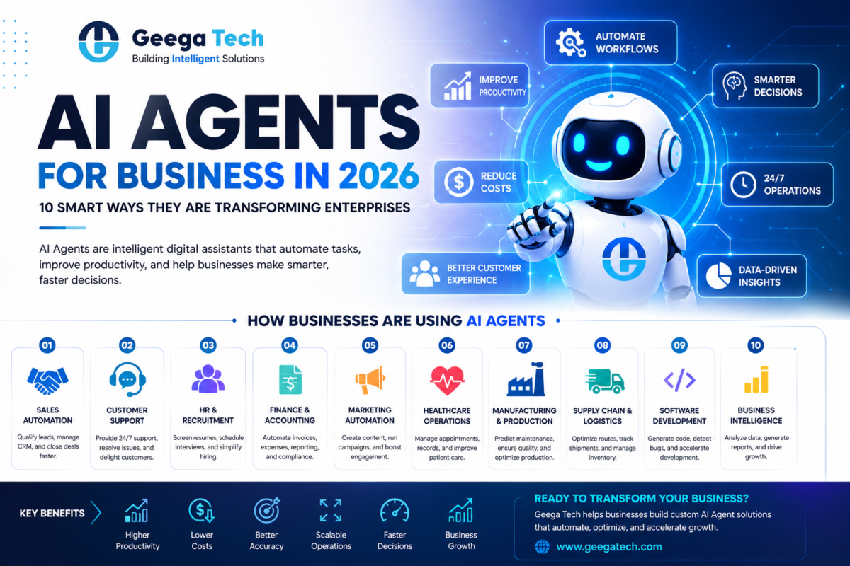 AI Agents for Business in 2026 helping enterprises automate workflows, improve productivity, and accelerate digital transformation with Geega Technologies.