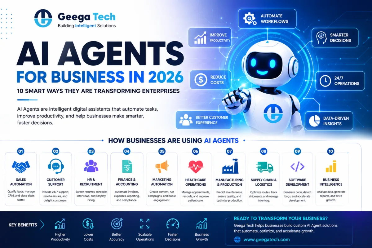 AI Agents for Business in 2026 helping enterprises automate workflows, improve productivity, and accelerate digital transformation with Geega Technologies.