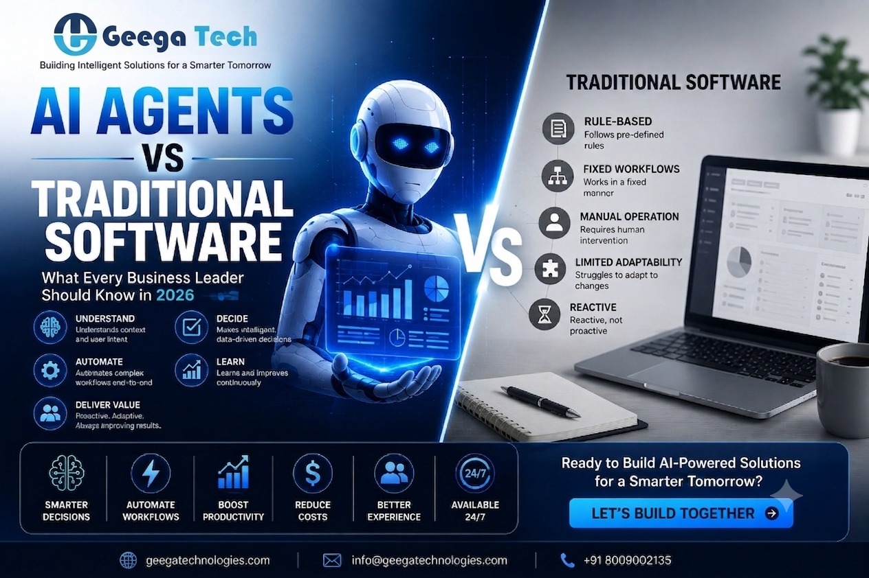 AI Agents for Business compared with traditional software in 2026 showing intelligent automation and enterprise AI solutions.