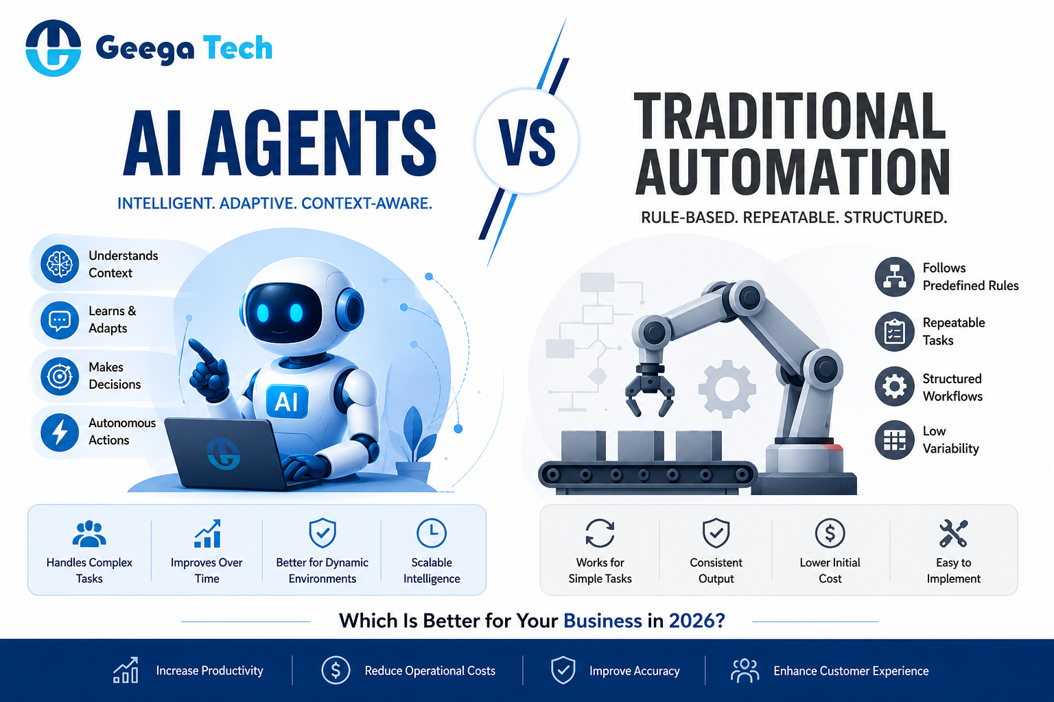 AI agents vs traditional automation comparison for businesses in 2026