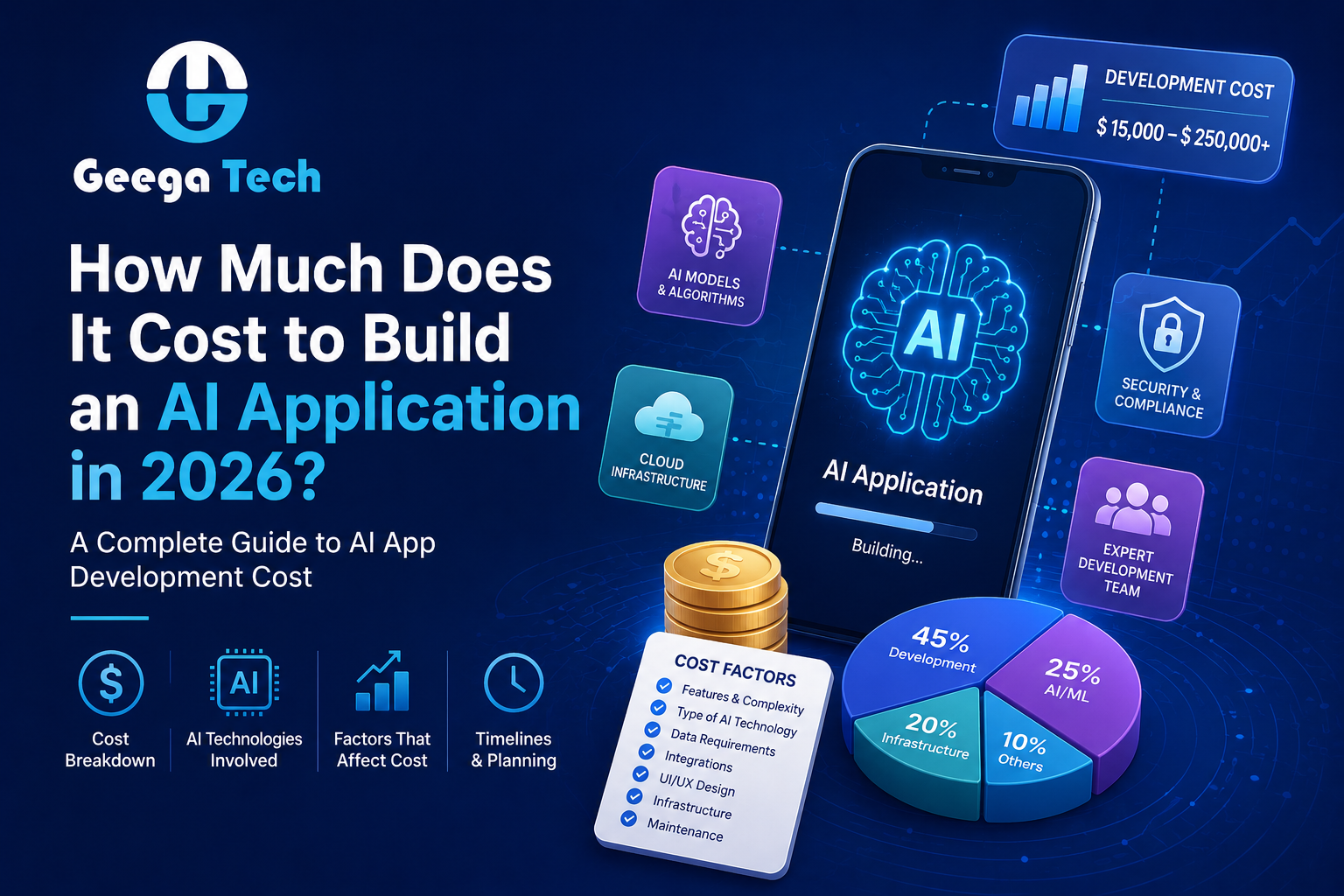 AI App Development Cost in 2026