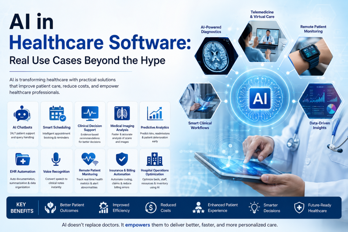 AI in Healthcare Software showing real-world use cases including AI diagnostics, telemedicine, EHR automation, predictive analytics, remote patient monitoring, medical imaging, and hospital management solutions.