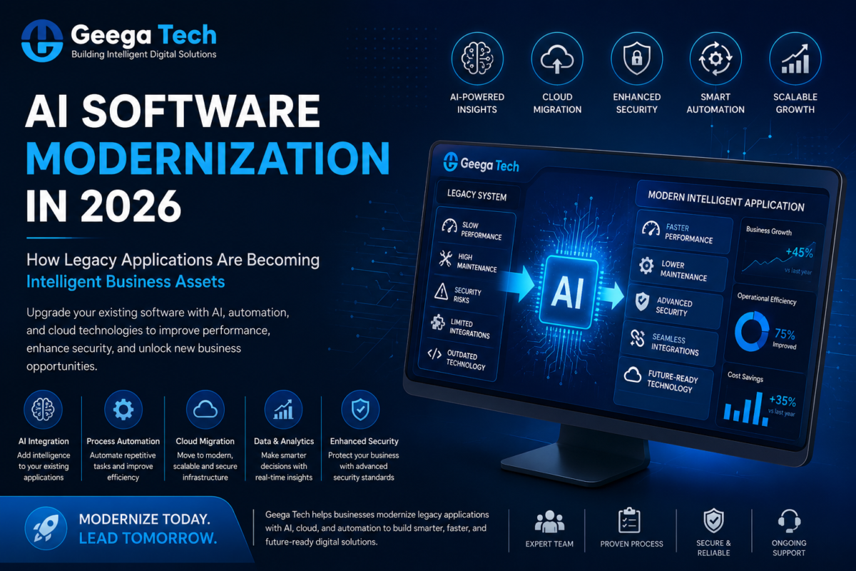 AI Software Modernization Services by Geega Technologies
