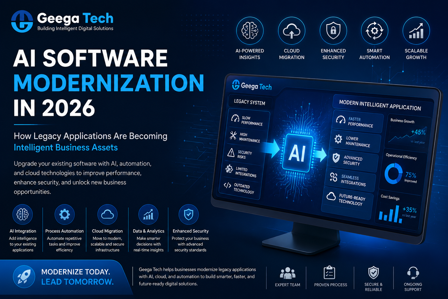 AI Software Modernization Services by Geega Technologies