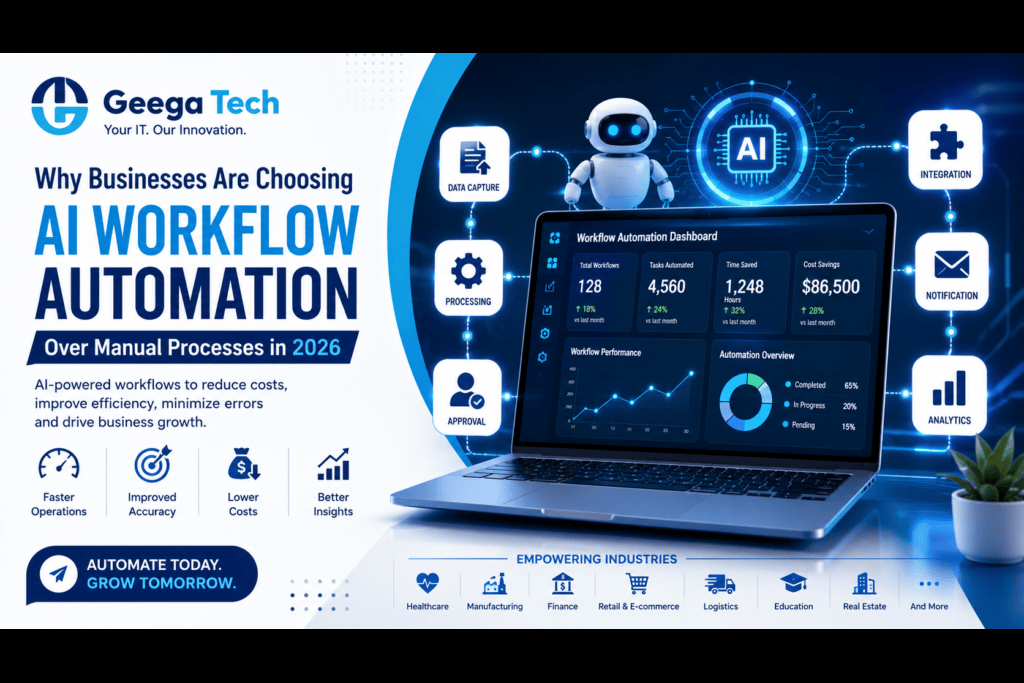 Why Businesses Are Choosing AI Workflow Automation Over Manual Processes in 2026
