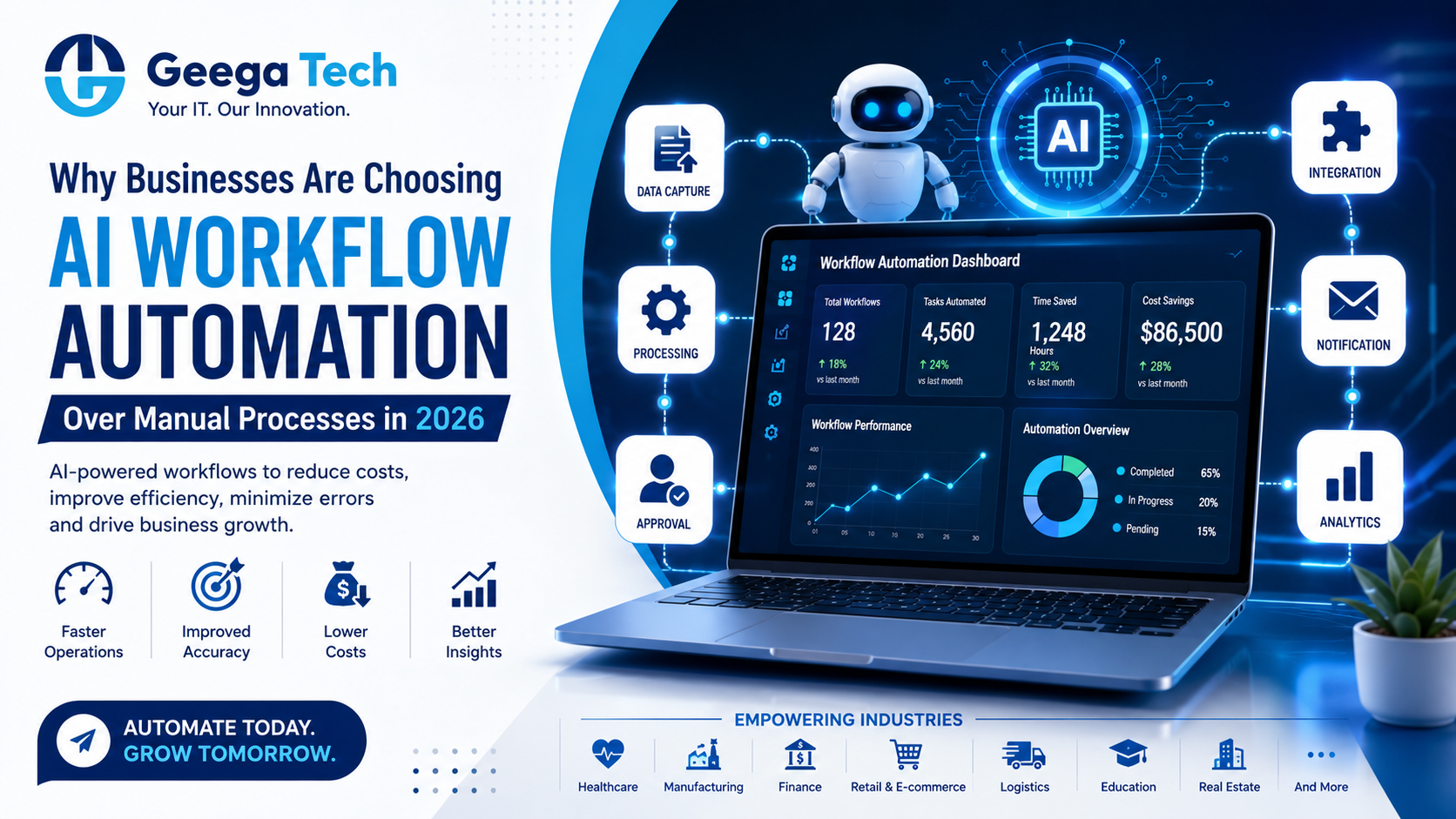 AI Workflow Automation dashboard with business process automation solutions by Geega Tech
