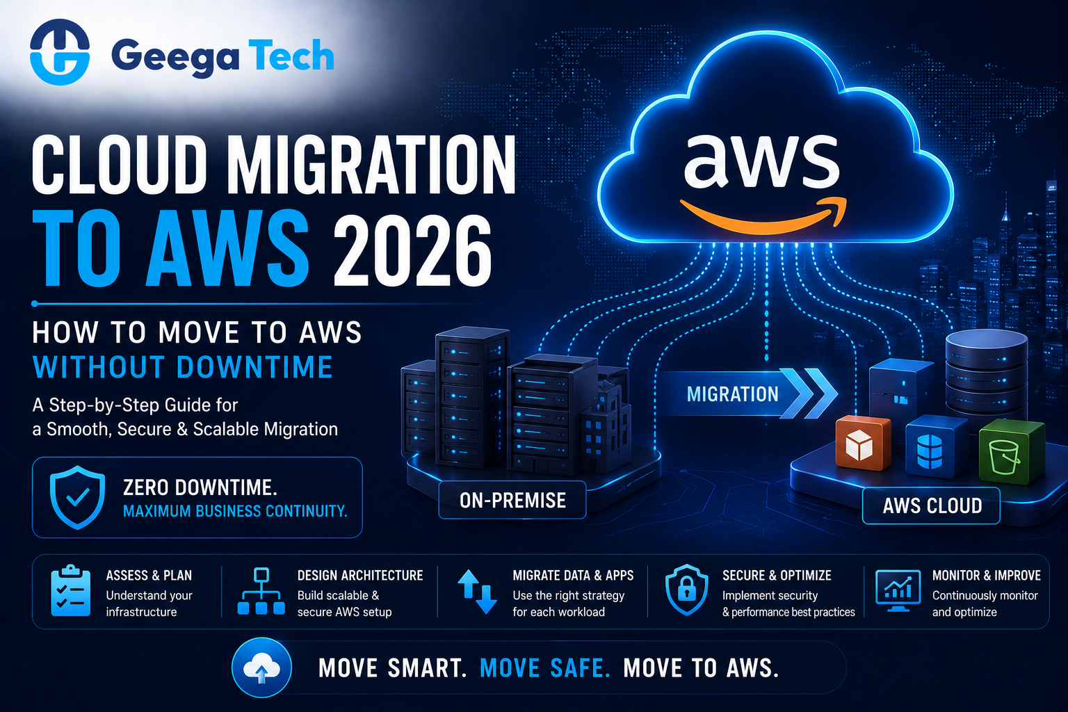 Cloud migration to AWS with minimal downtime in 2026