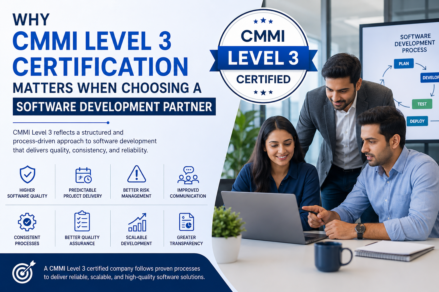 CMMI Level 3 certified software development company delivering high-quality custom software, predictable project delivery, risk management, and scalable software solutions.
