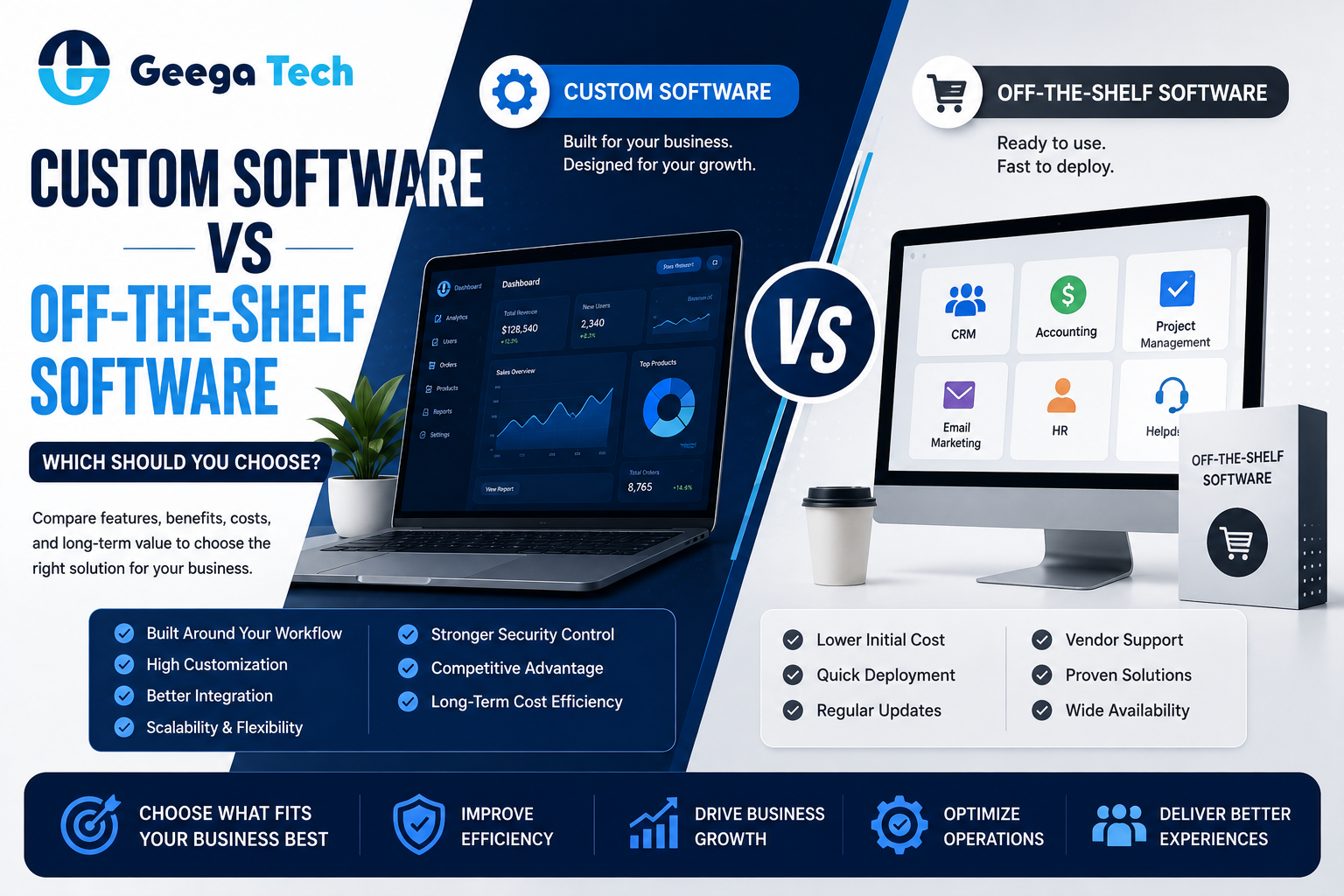 Custom software vs off-the-shelf software comparison for businesses