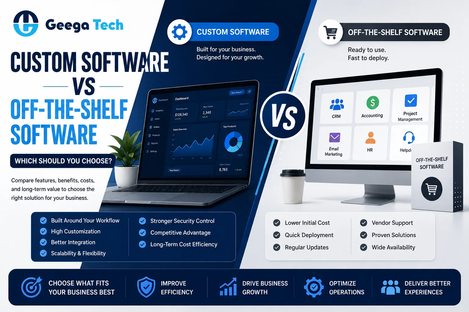 Custom software vs off-the-shelf software comparison for businesses