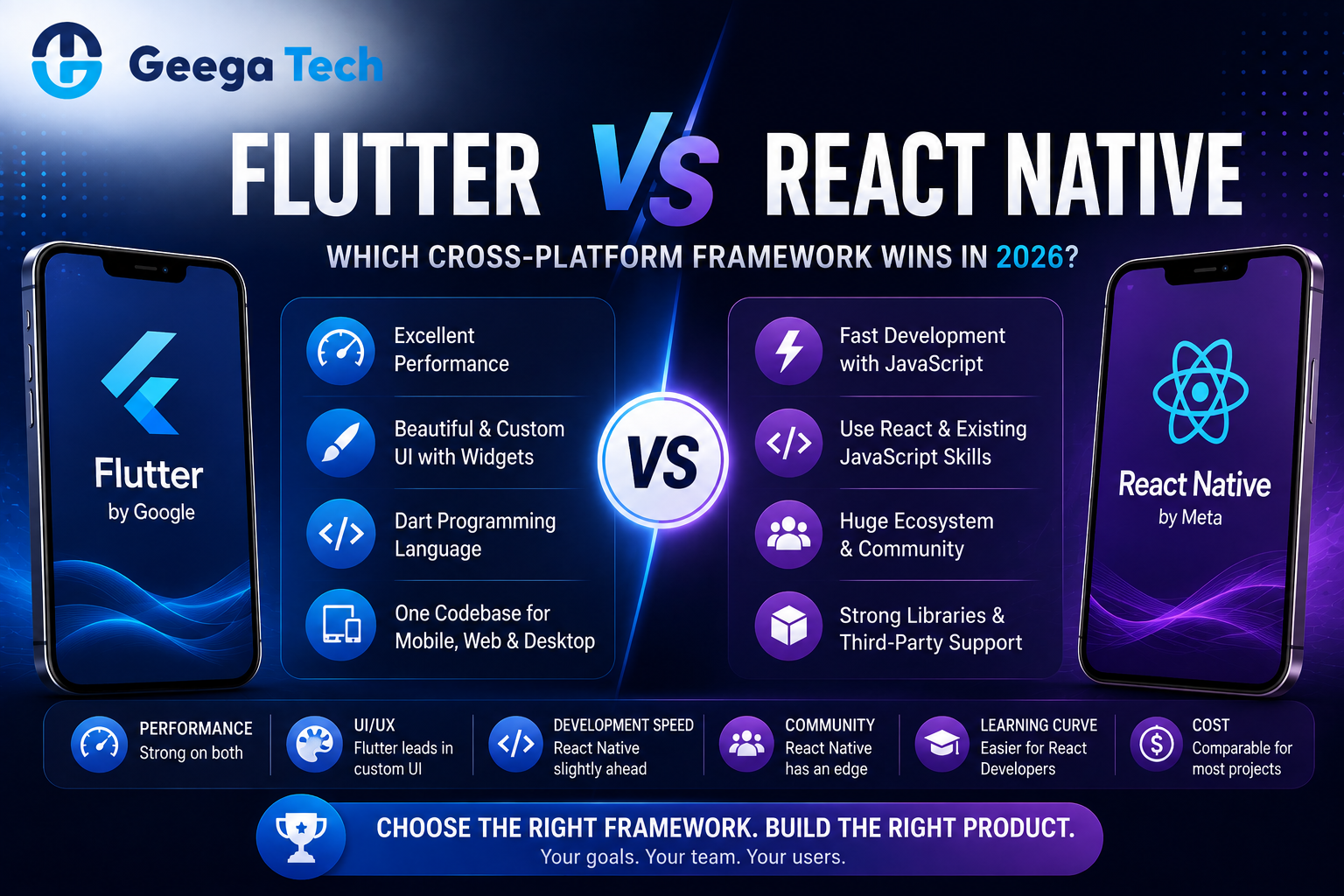 Flutter vs React Native comparison for cross-platform app development in 2026