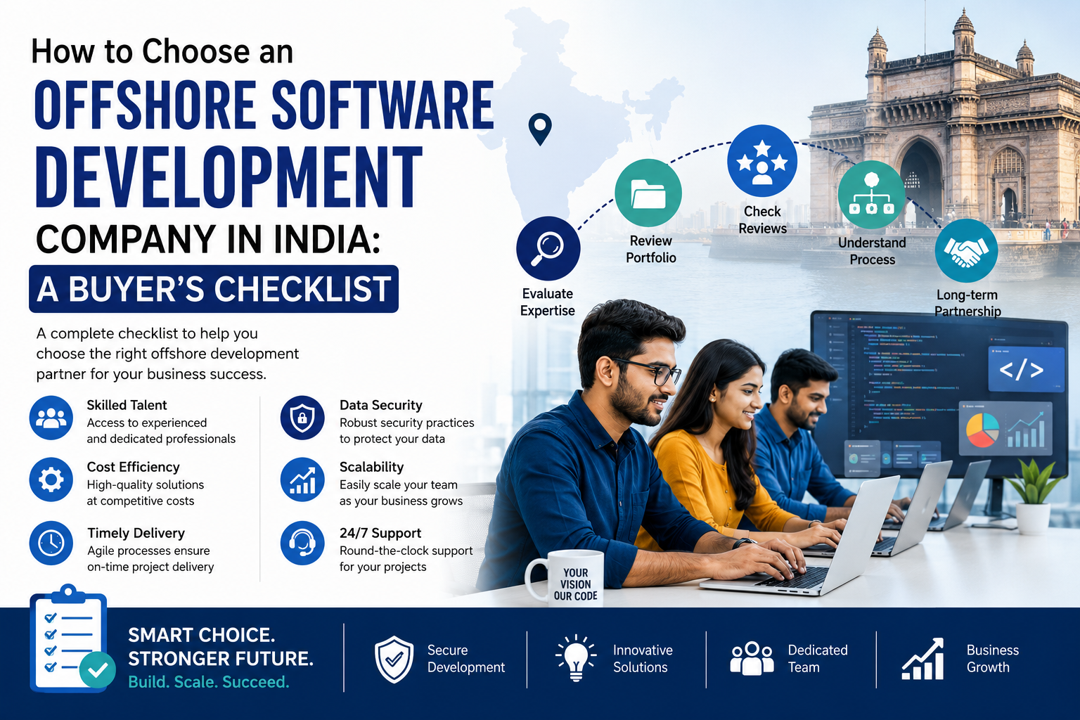 How to Choose an Offshore Software Development Company in India – Complete Buyer's Checklist for Businesses in 2026
