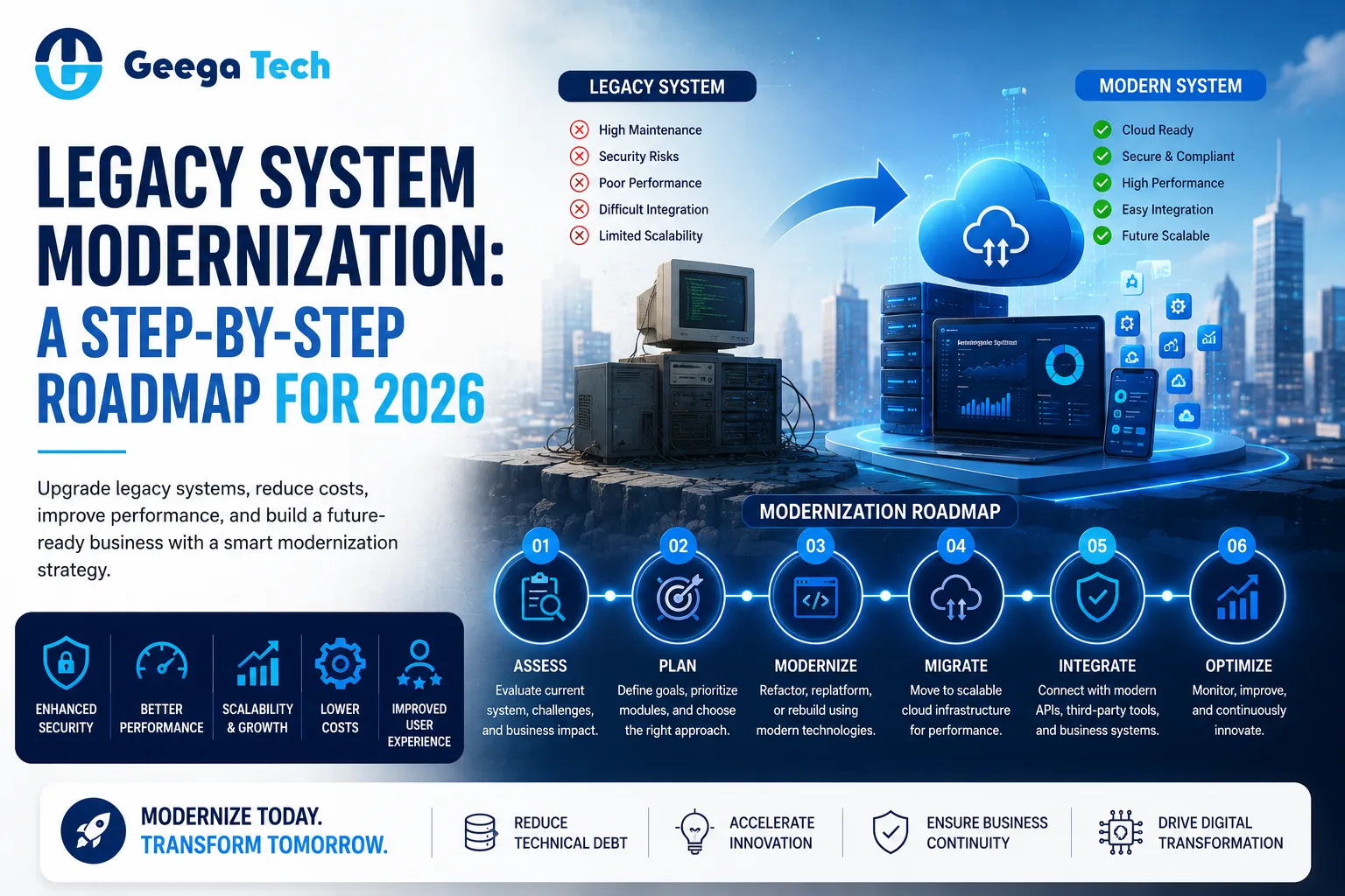Legacy system modernization roadmap for businesses in 2026