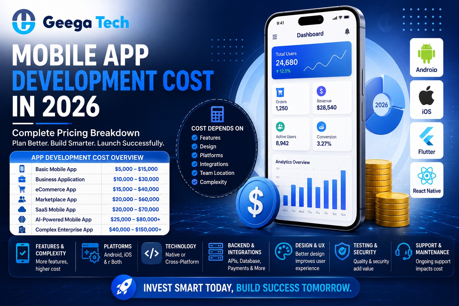 Mobile app development cost and pricing breakdown for 2026
