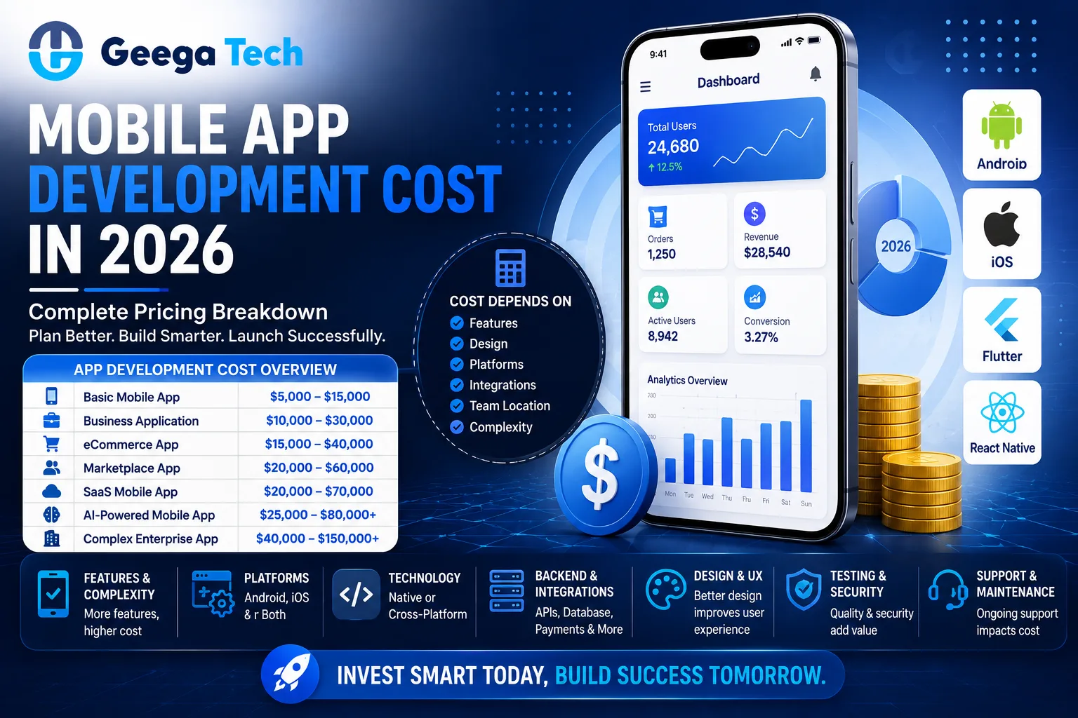Mobile app development cost and pricing breakdown for 2026