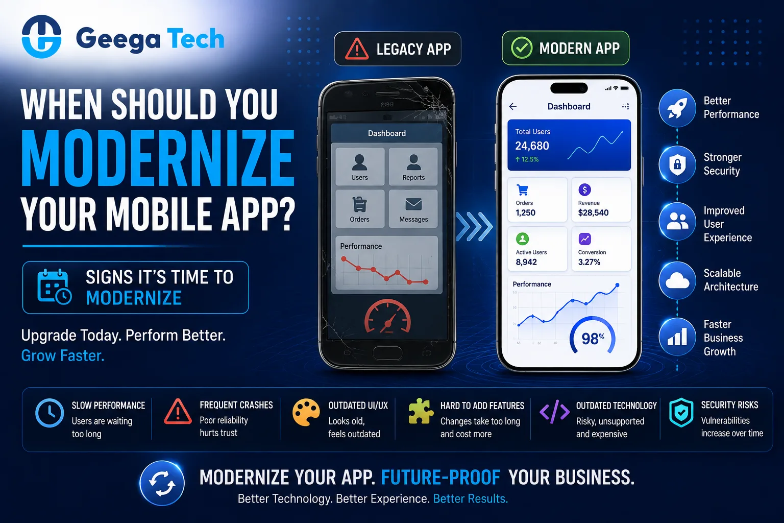 App modernization and mobile application upgrade in 2026