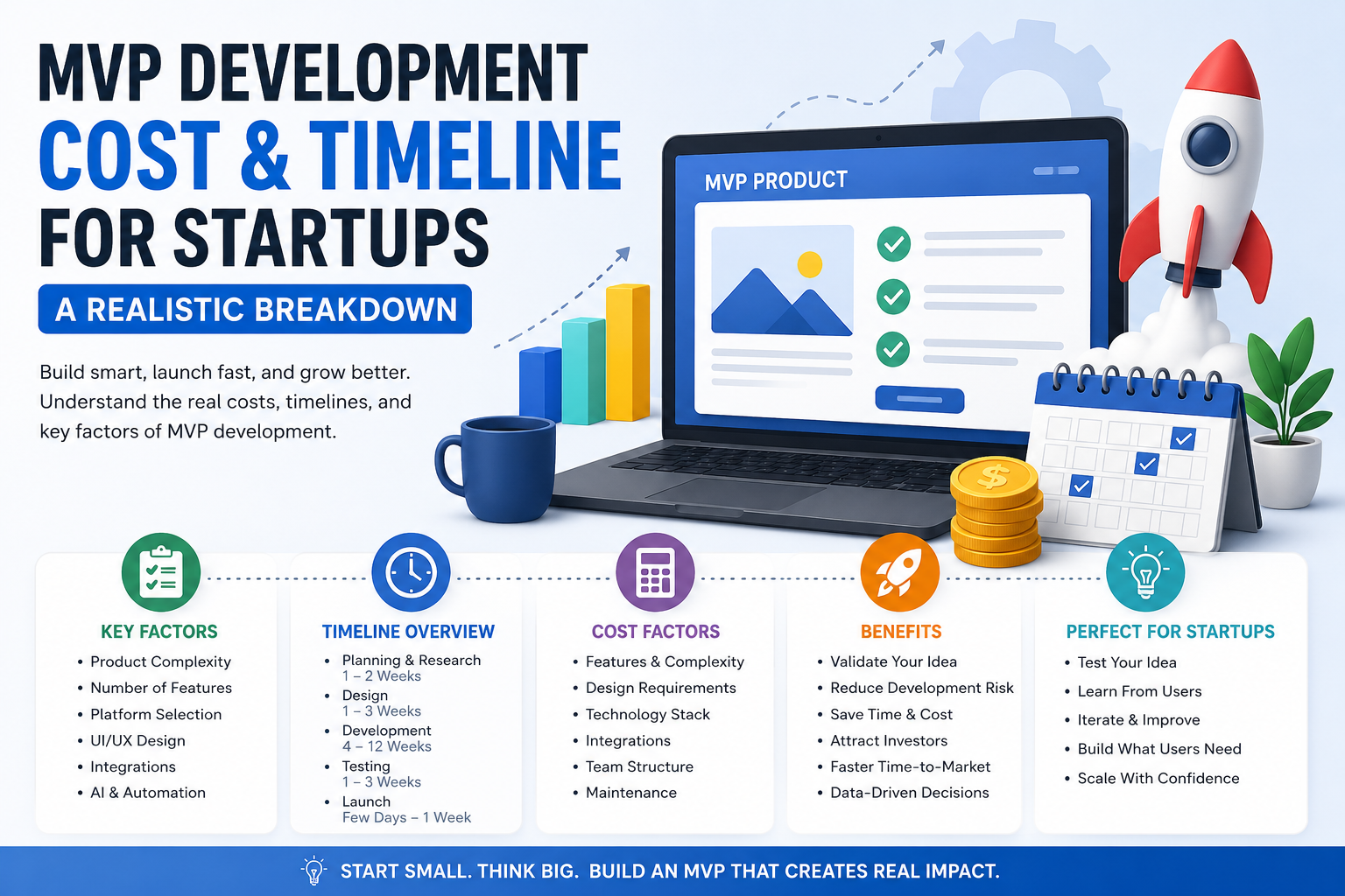 MVP Development Cost and Timeline for Startups showing MVP product planning, development stages, cost factors, and launch roadmap.