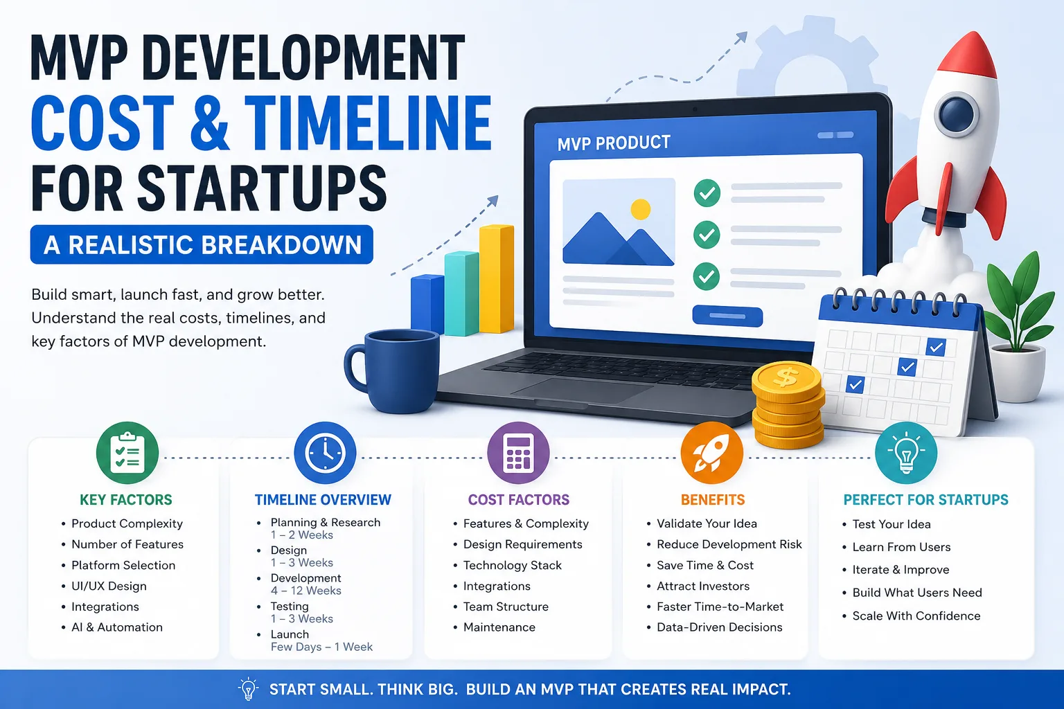 MVP Development Cost and Timeline for Startups showing MVP product planning, development stages, cost factors, and launch roadmap.