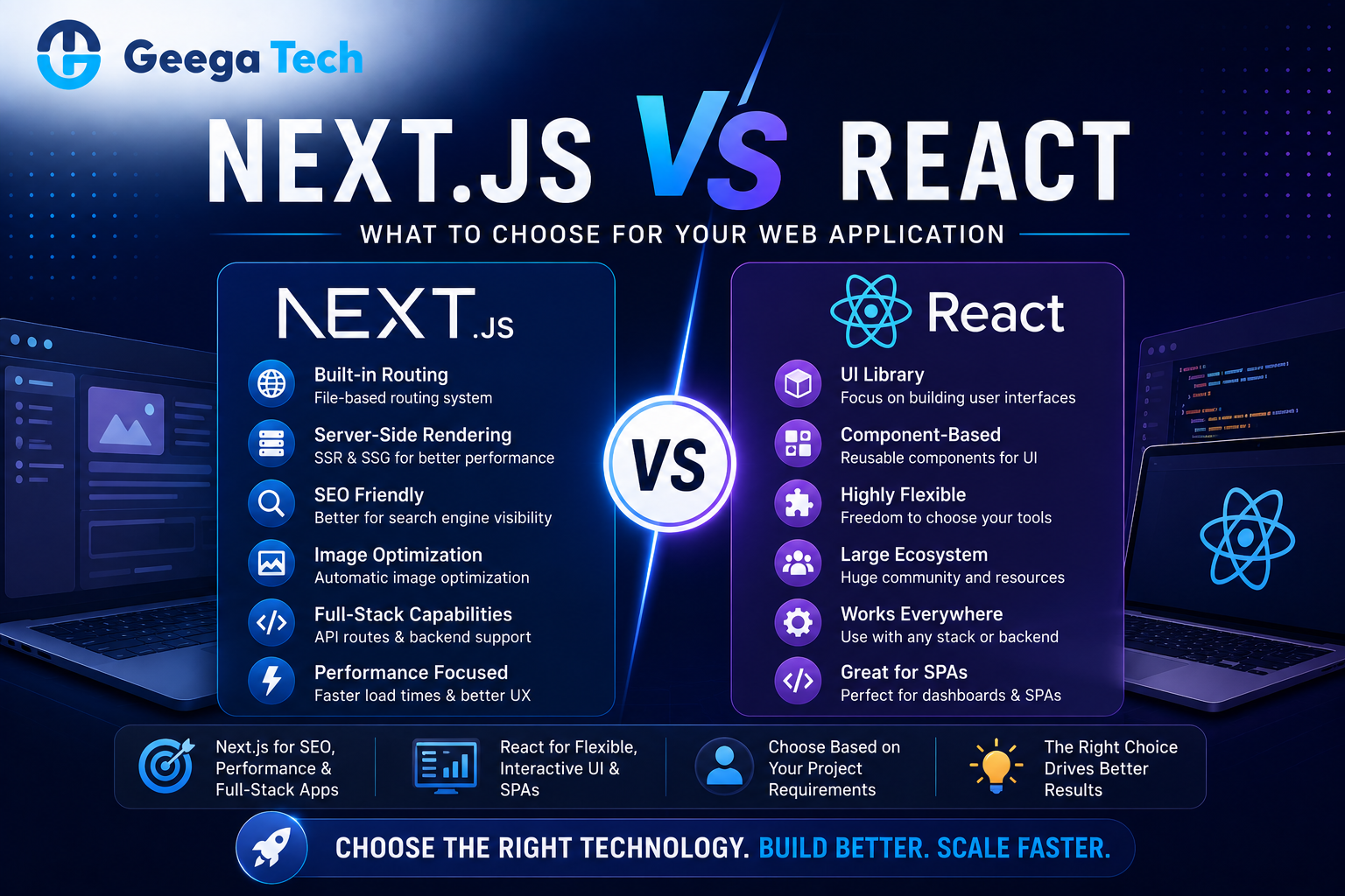 Next.js vs React comparison for modern web application development