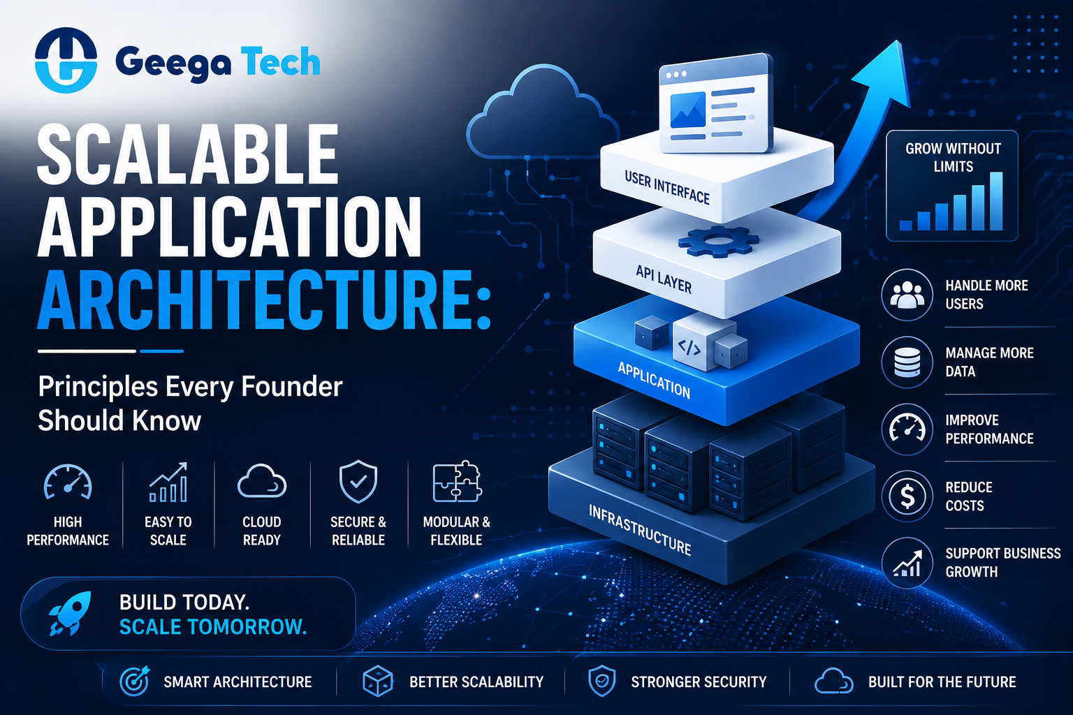 Scalable application architecture principles for growing businesses