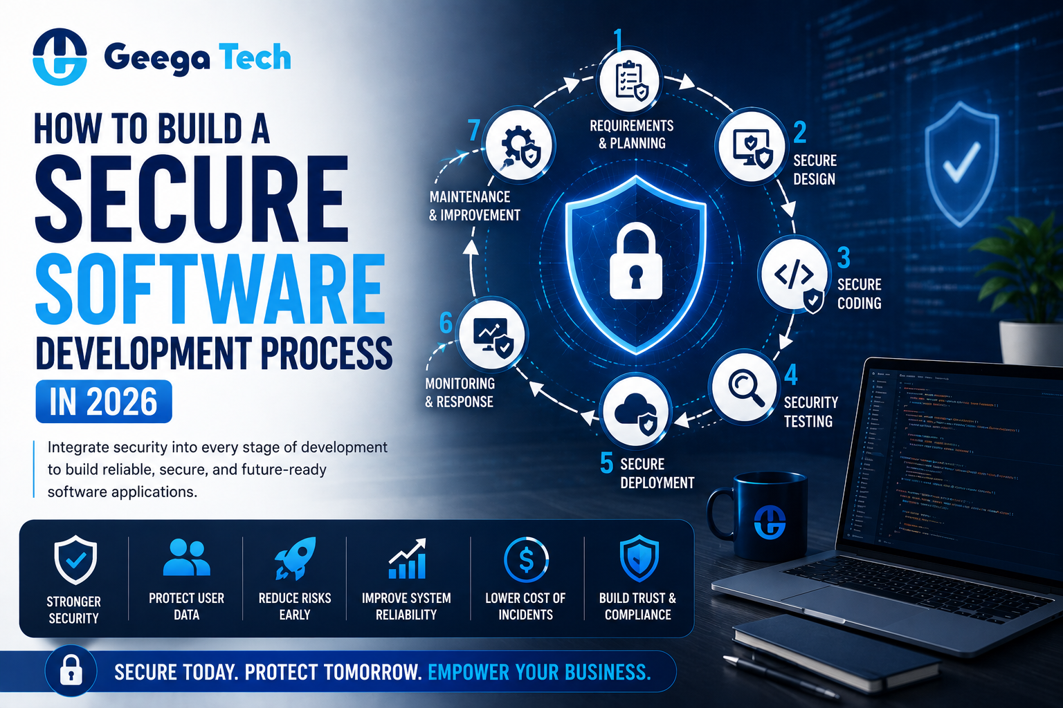 Secure software development process and Secure SDLC in 2026