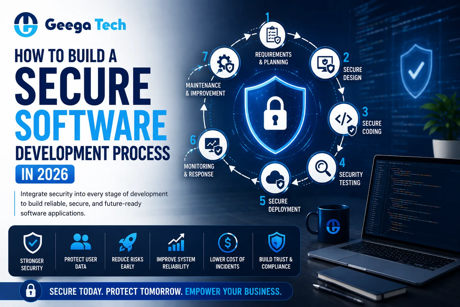 Secure software development process and Secure SDLC in 2026
